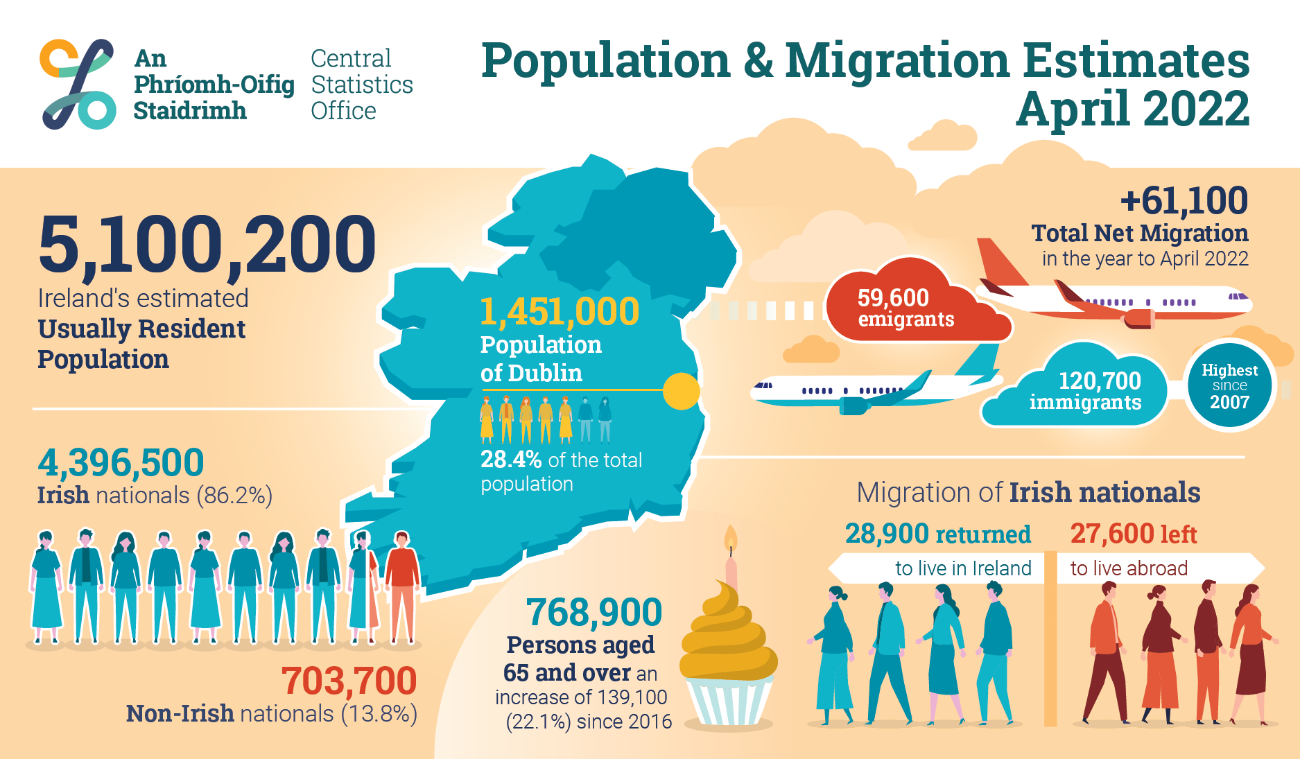 Home Crosscare Migrant Project